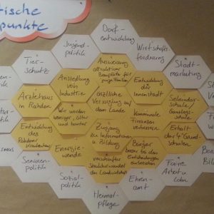 Politische Eckpunkte