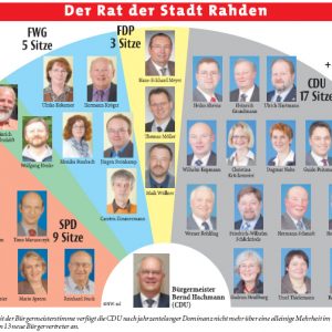 Der neue Rahdener Rat